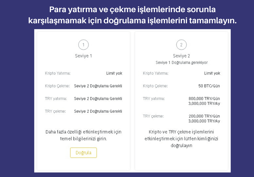 Binance TR Hesap Doğrulama