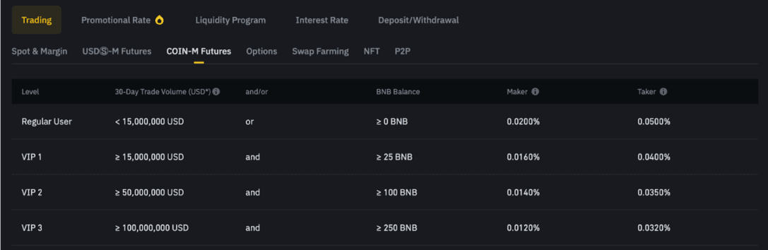 How To Calculate Binance Fees 3 coin m futures screenshot