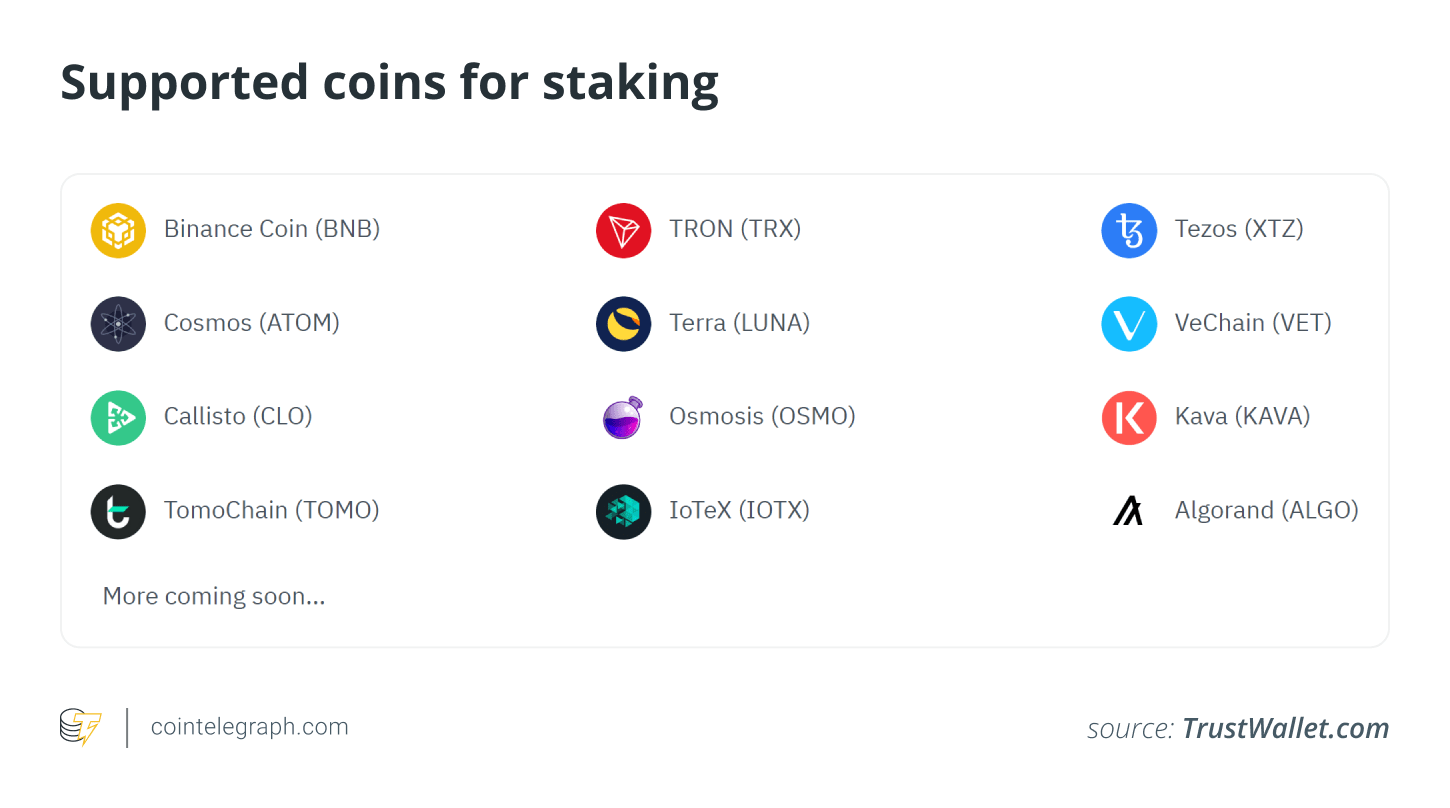 Staking and Rewards