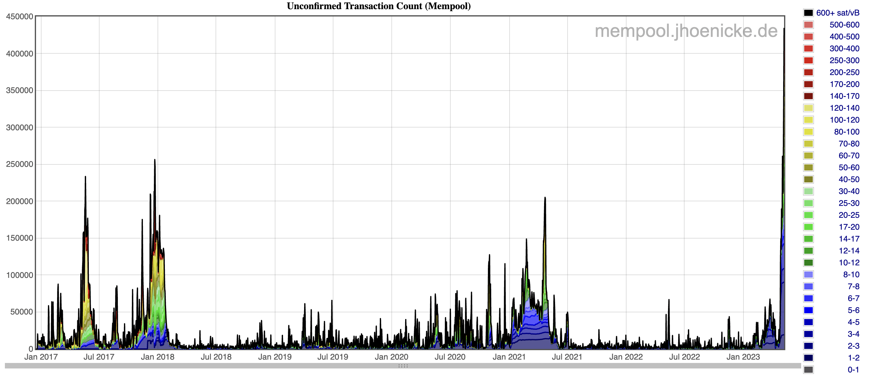 Binance Com Withdrawal Fees 2 Binance Resumes Bitcoin Withdrawals As Transaction Fees Skyrocket